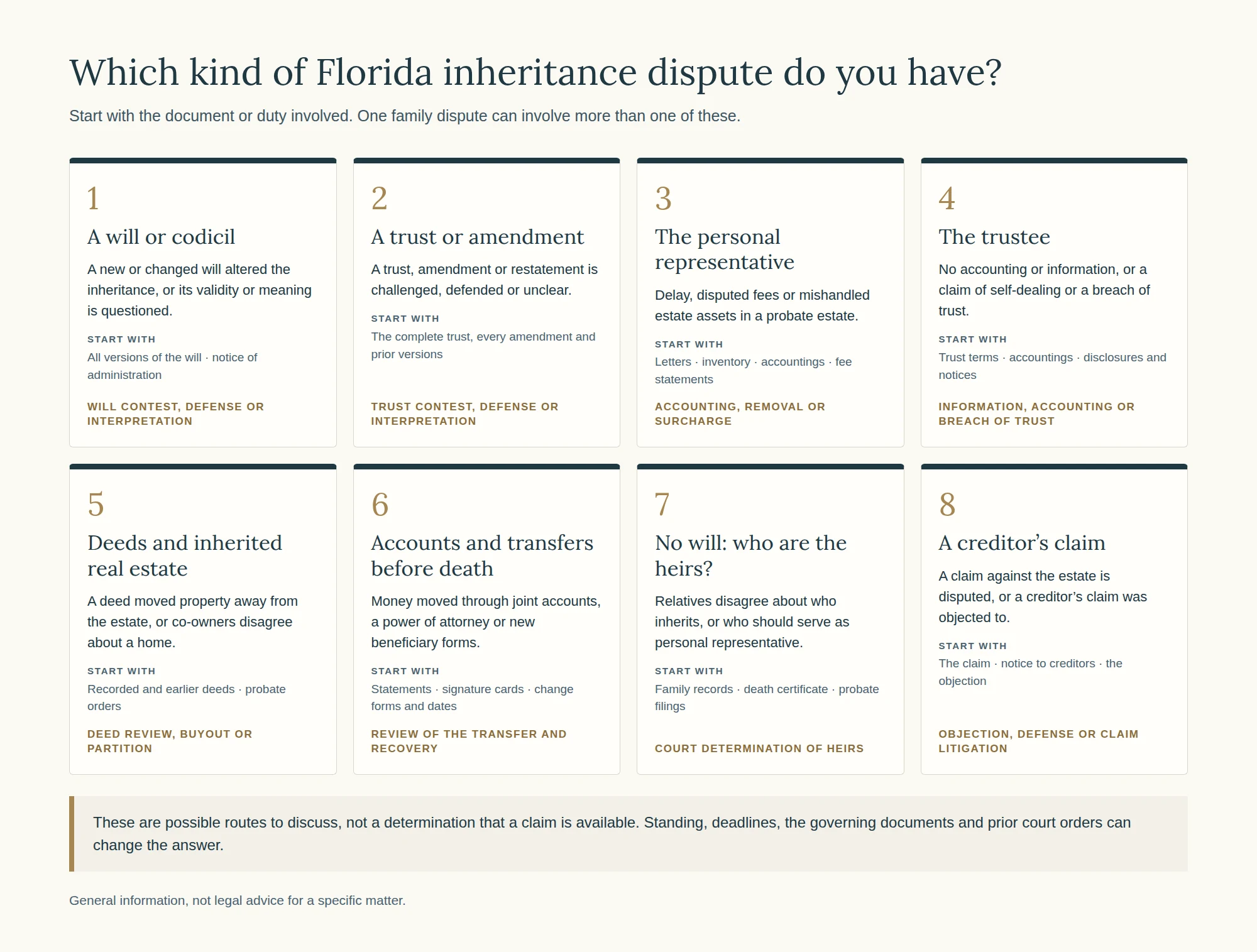 Common Florida inheritance disputes and where each starts: a will or codicil, a trust or amendment, a personal representative’s administration, a trustee’s conduct, deeds and inherited real estate, accounts and transfers made before death, heirs when there is no will, and creditor claims