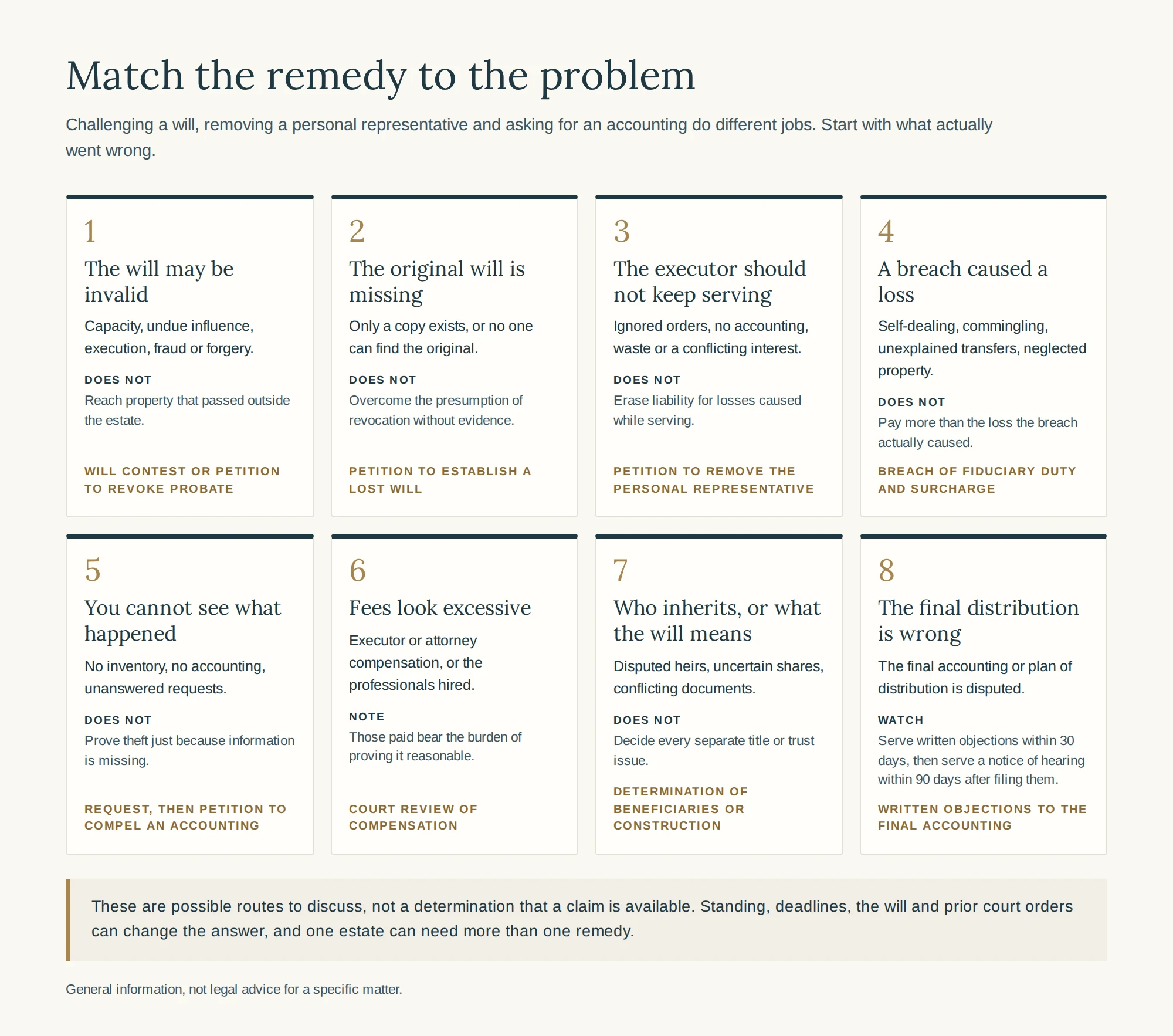 Eight Florida probate problems matched to a possible remedy, with what each remedy does not do