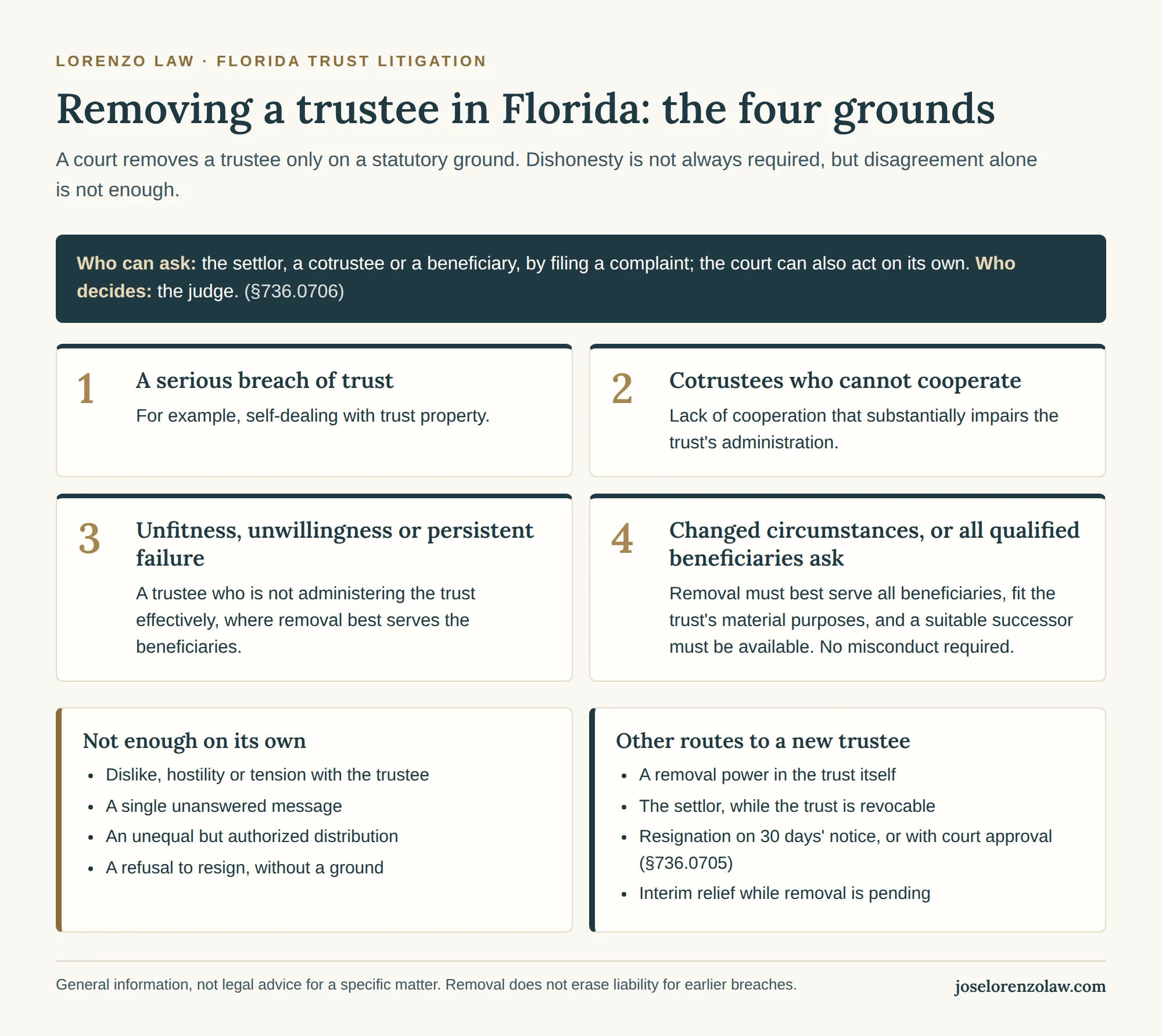 The four statutory grounds for removing a trustee in Florida, what is not enough on its own, and other routes to a new trustee