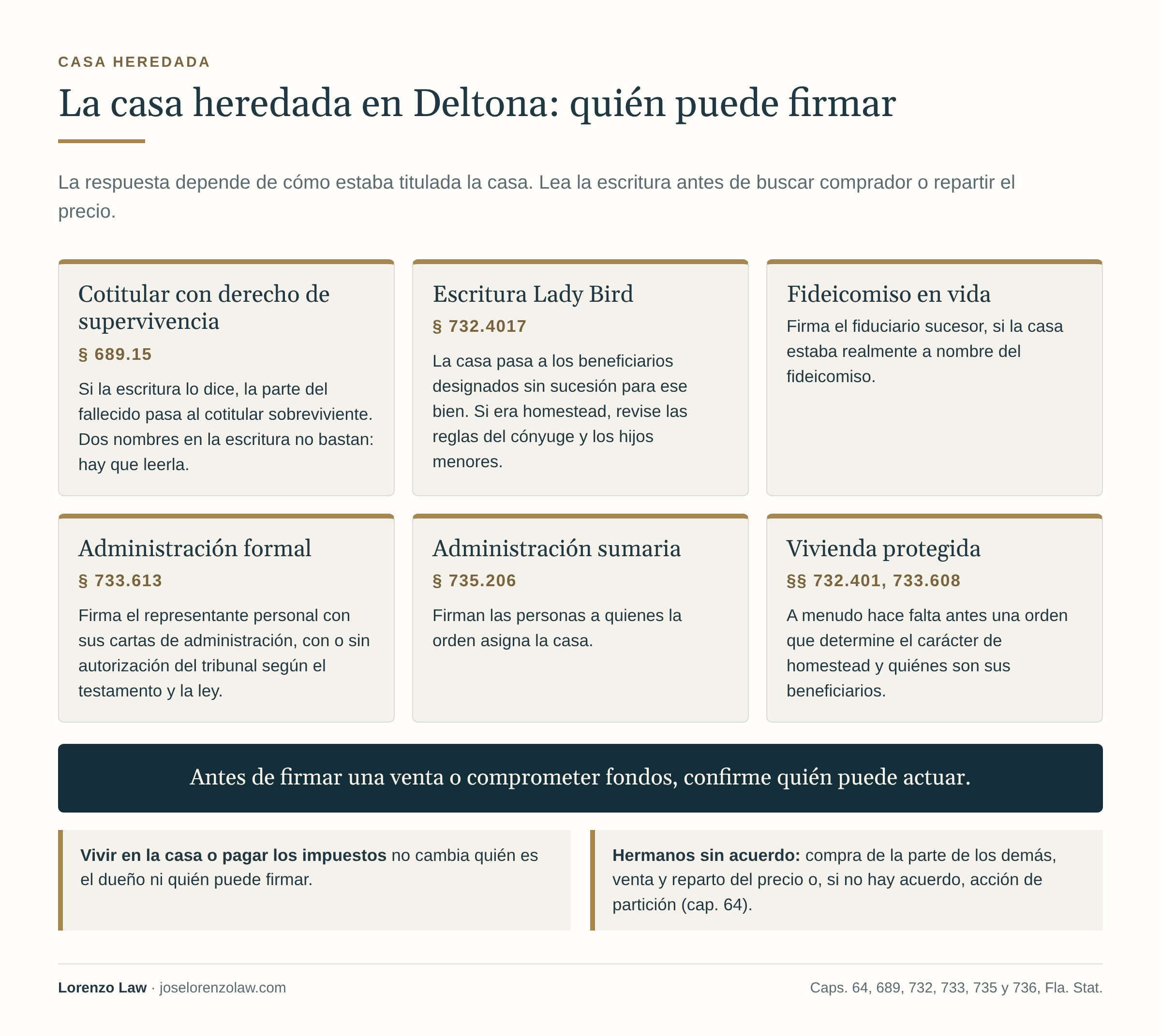 La casa heredada en Deltona: quién puede firmar. Según cómo estaba titulada la casa, firma el cotitular sobreviviente, los beneficiarios de una escritura Lady Bird, el fiduciario del fideicomiso, el representante personal con sus cartas de administración o las personas que indica la orden de administración sumaria