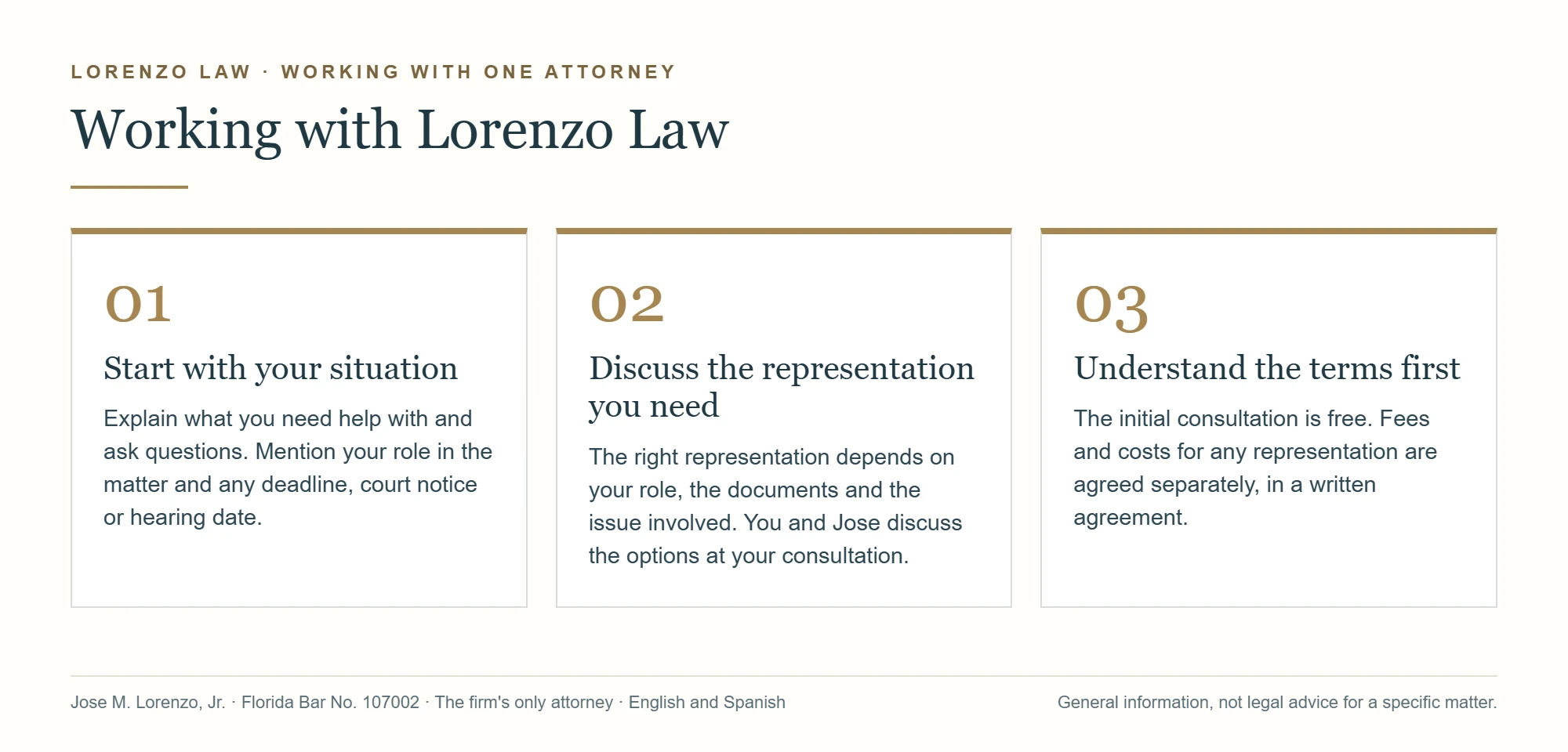 Working with Lorenzo Law in three steps: start with your situation, discuss the representation you need, and agree on fees and costs in writing before moving forward